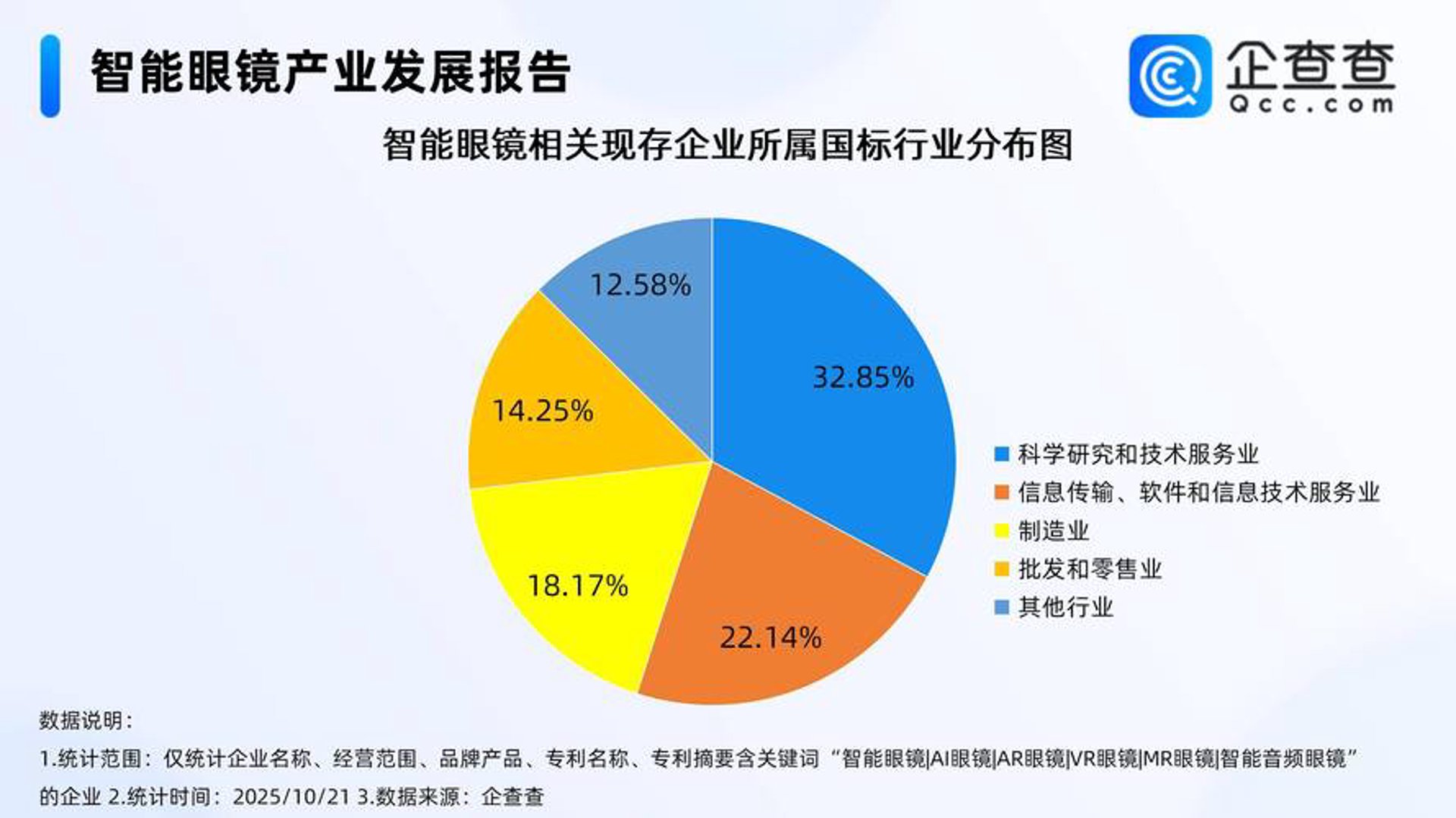 迪优联科技